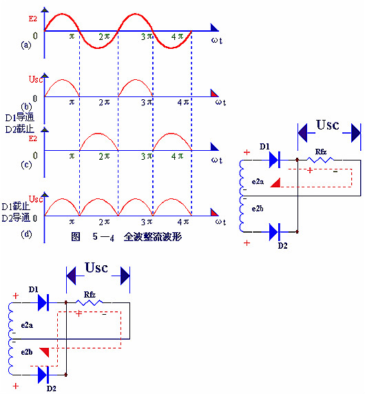 電子電路圖，整流二極管的作用,整流電路