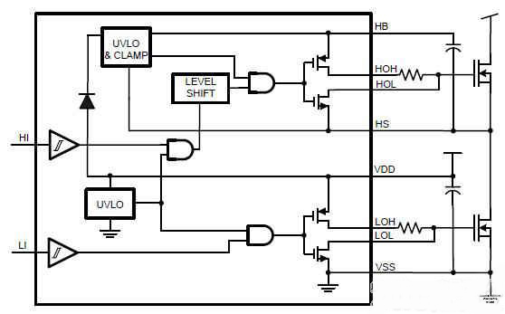 柵極驅(qū)動器集成電路