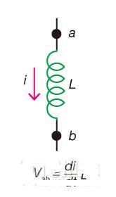 電機(jī)線(xiàn)圈放電的原因
