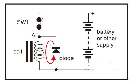 電機(jī)線(xiàn)圈放電的原因