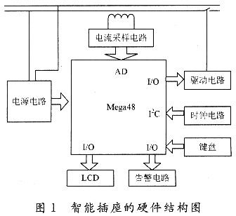 智能節(jié)能插座設(shè)計方案
