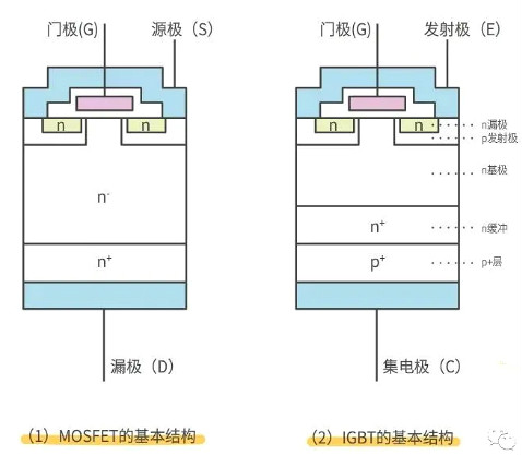 怎樣區(qū)分場效應管和IGBT管