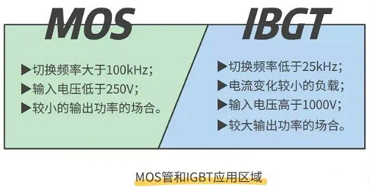 怎樣區(qū)分場效應管和IGBT管