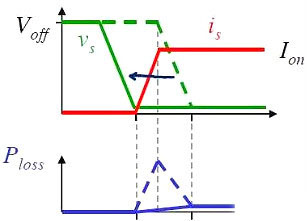 MOS管,開關電流，MOSFET