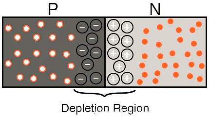 雙極結(jié)型晶體管,場效應晶體管,PN結(jié)