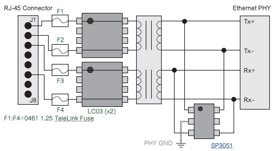 工業(yè)自動化應用的電路保護