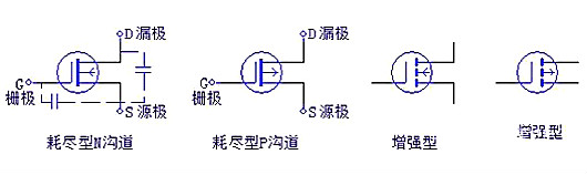 三極管，場效應管，IGBT