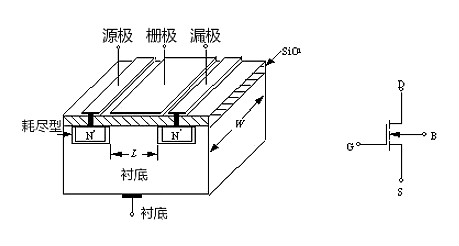 MOS管示意圖，構(gòu)造