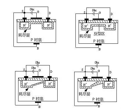 MOS管示意圖，構(gòu)造