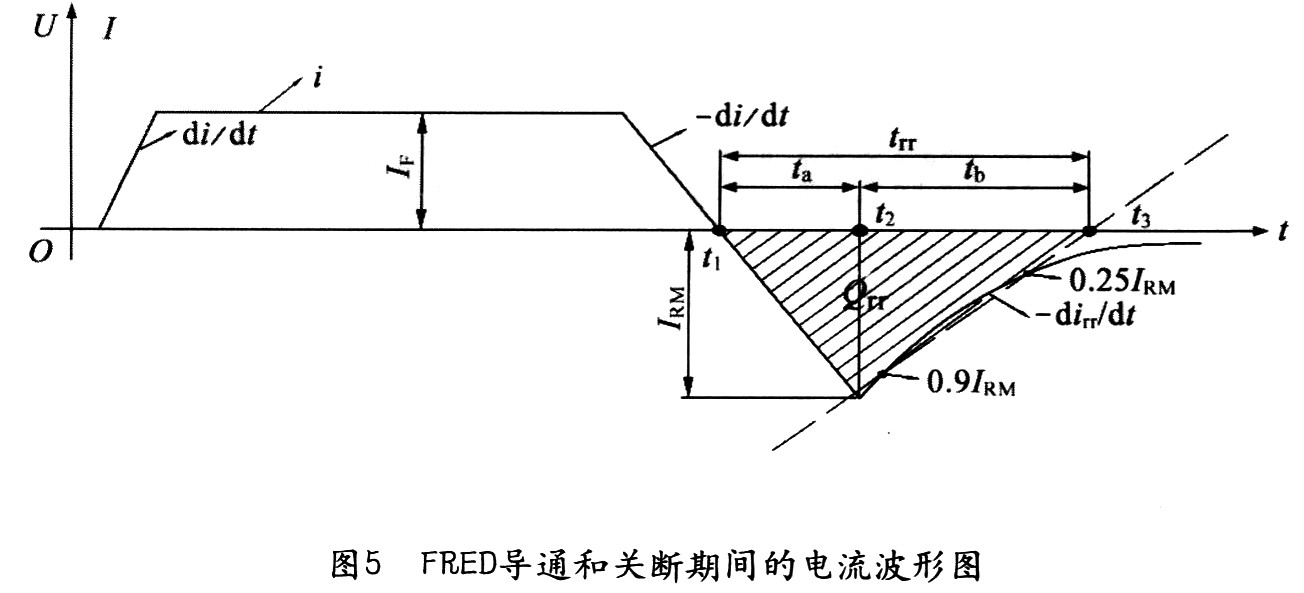 三相超快恢復二極管整流橋開關(guān)模塊