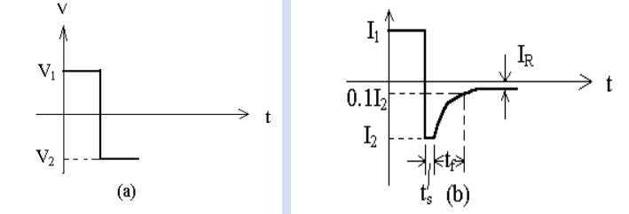 二極管開關(guān)作用，二極管反向恢復(fù)時(shí)間