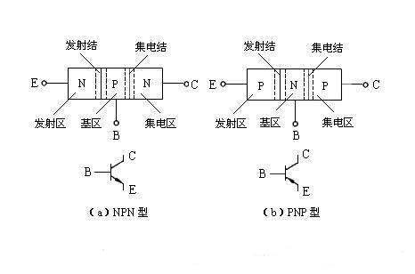 三極管驅動電路，MOS管驅動電路