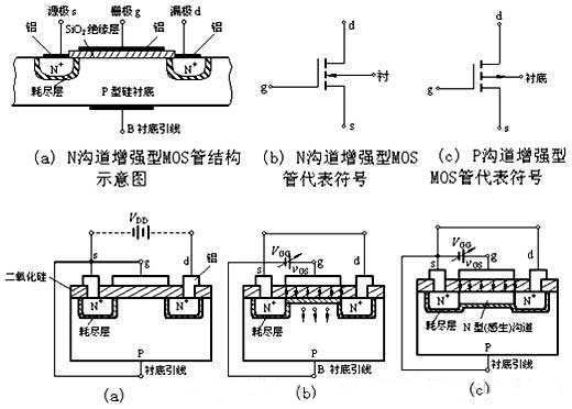 三極管驅動電路，MOS管驅動電路