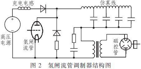 固態(tài)脈沖調制器