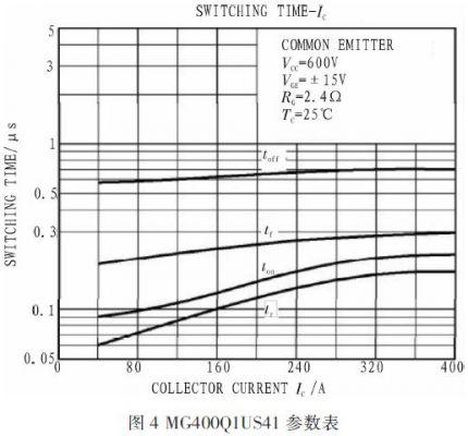 固態(tài)脈沖調制器