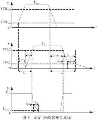 固態(tài)脈沖調制器