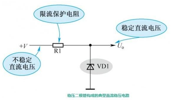 穩(wěn)壓二極管應用電路