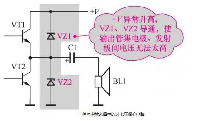 穩(wěn)壓二極管應用電路