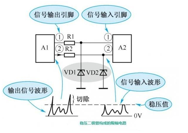 穩(wěn)壓二極管應用電路