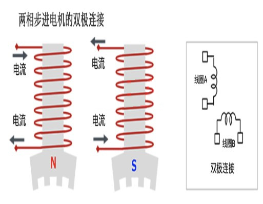 步進(jìn)電機 雙極連接 單極連接