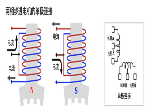 步進(jìn)電機 雙極連接 單極連接