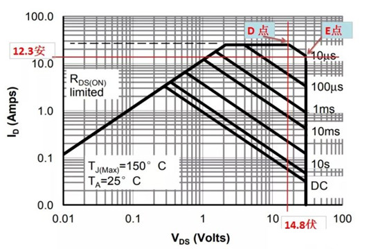 SOA曲線 曲線圖 畫(huà)法