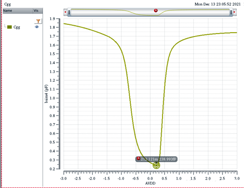 MOS電容 C-V曲線(xiàn)