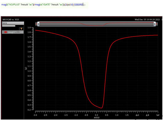 MOS電容 C-V曲線(xiàn)