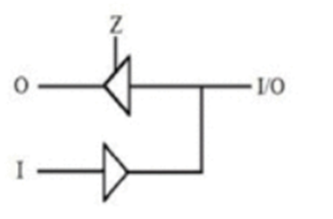 IC設計 數字電路 三態(tài)門