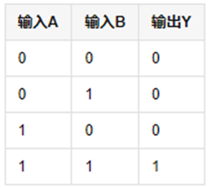 與門(mén)電路圖