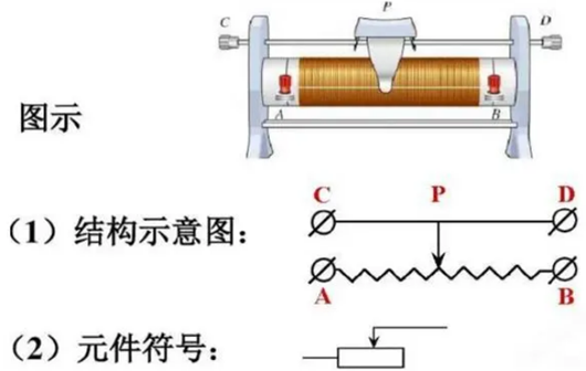可變電阻器 原理 符號(hào)
