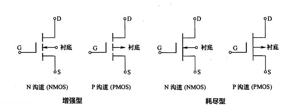 MOSFET晶體管 工作原理 分類(lèi)規(guī)則 符號(hào)