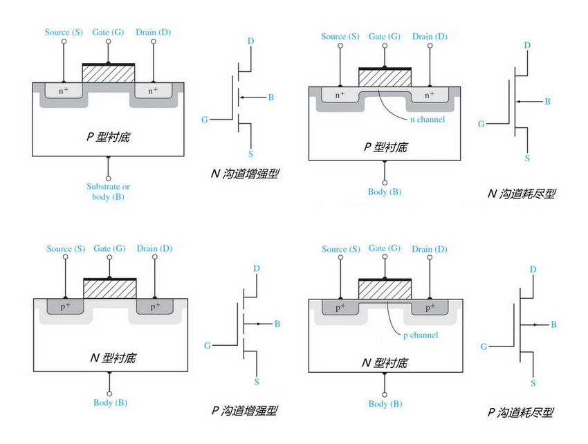MOSFET晶體管 工作原理 分類(lèi)規(guī)則 符號(hào)
