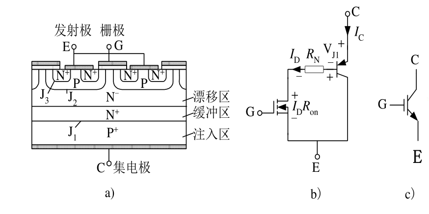 IGBT結構 工作原理 igbt mos管區(qū)別