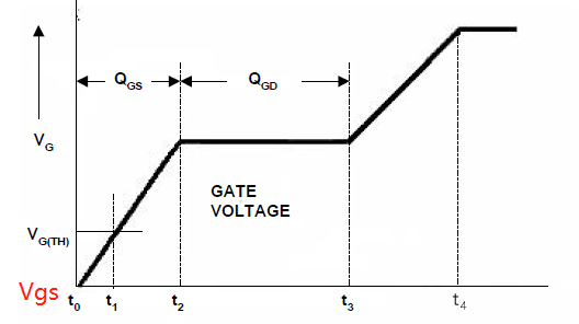 MOS管開(kāi)通過(guò)程