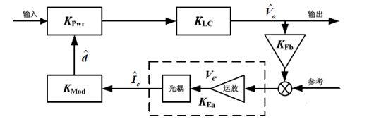 開關電源環(huán)路補償