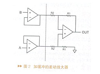 運(yùn)算放大器放大倍數(shù)公式