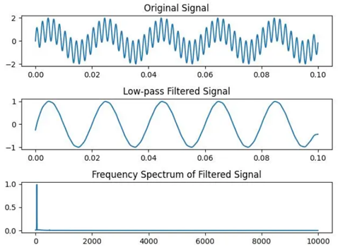 rc低通濾波器原理作用