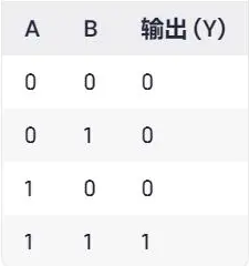 或門 與門 非門符號 邏輯門符號