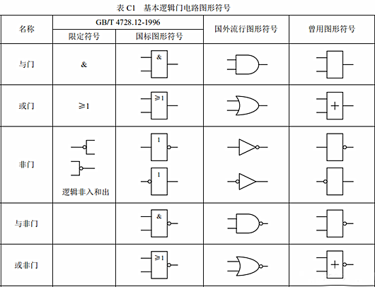 或門 與門 非門符號 邏輯門符號