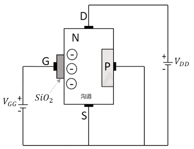 ?n溝道m(xù)os管原理