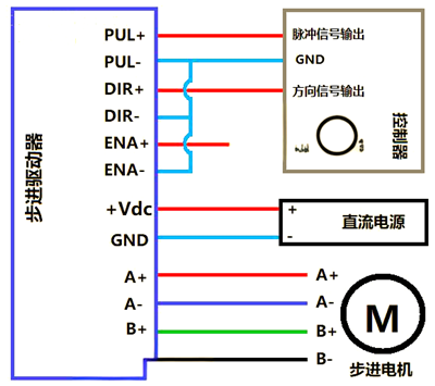 步進(jìn)電機(jī)驅(qū)動器接線圖