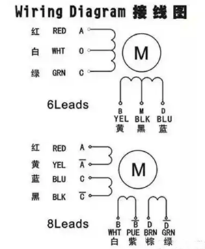 步進(jìn)電機(jī)驅(qū)動器接線圖
