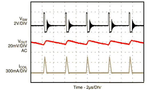 電源調(diào)制,PWM,PFM,PSM